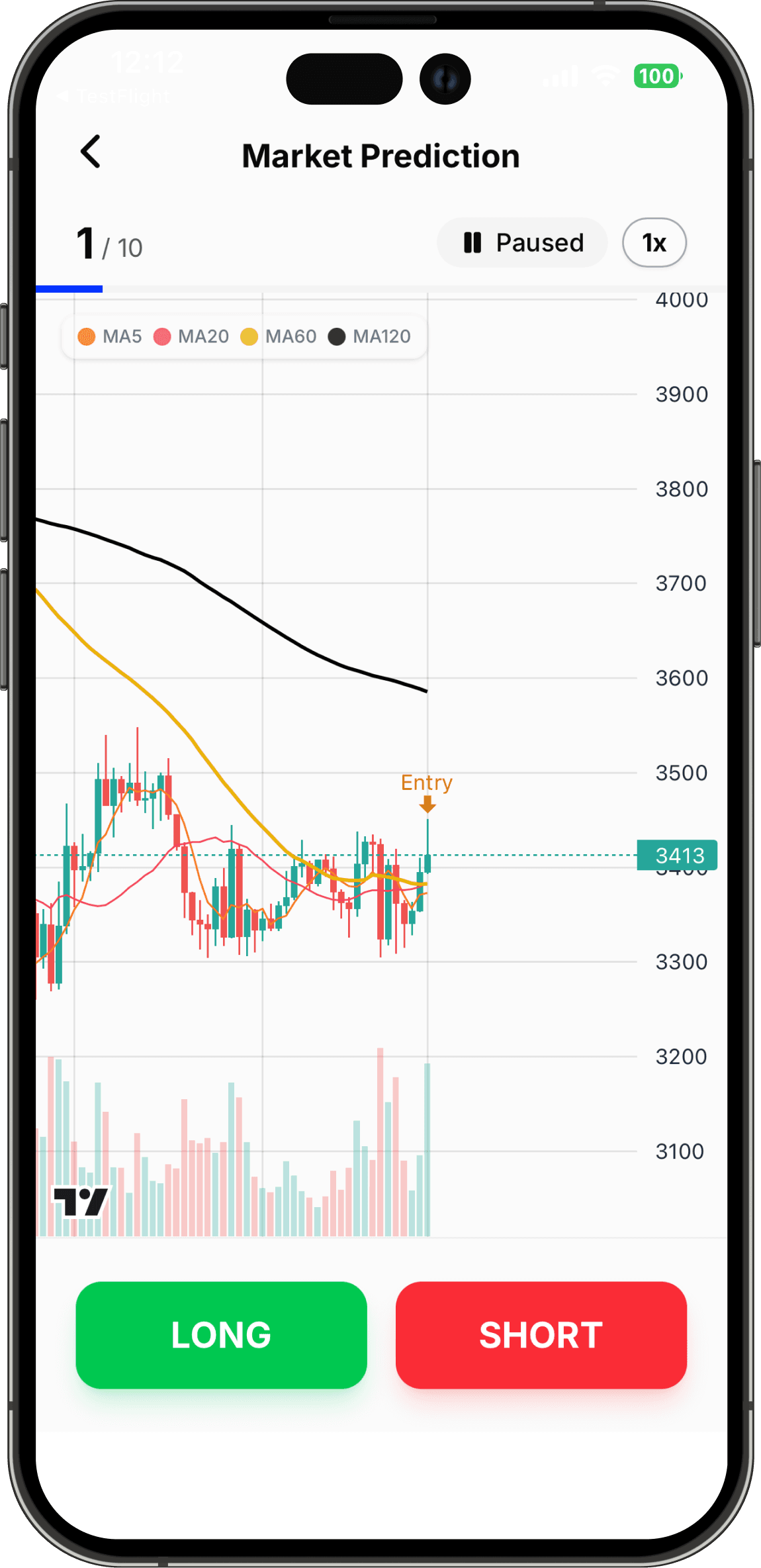 LONG과 SHORT 버튼이 있는 차트 패턴 퀴즈 화면